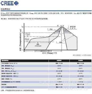 【XPE系列小封裝高亮度2900K 3000K暖白色大功率LED】價格,廠家,圖片,其他二極管,深圳芯碩電子科技-